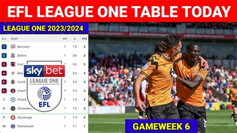 efl 1 results|Iba pa.
